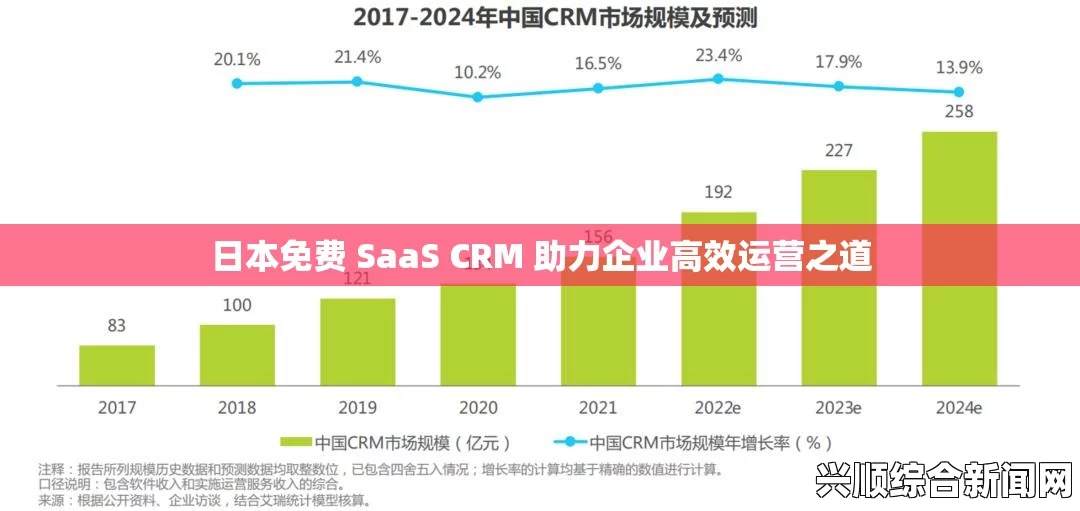 选择日本免费SaaS CRM工具的关键要素：如何提升客户管理效率并降低成本