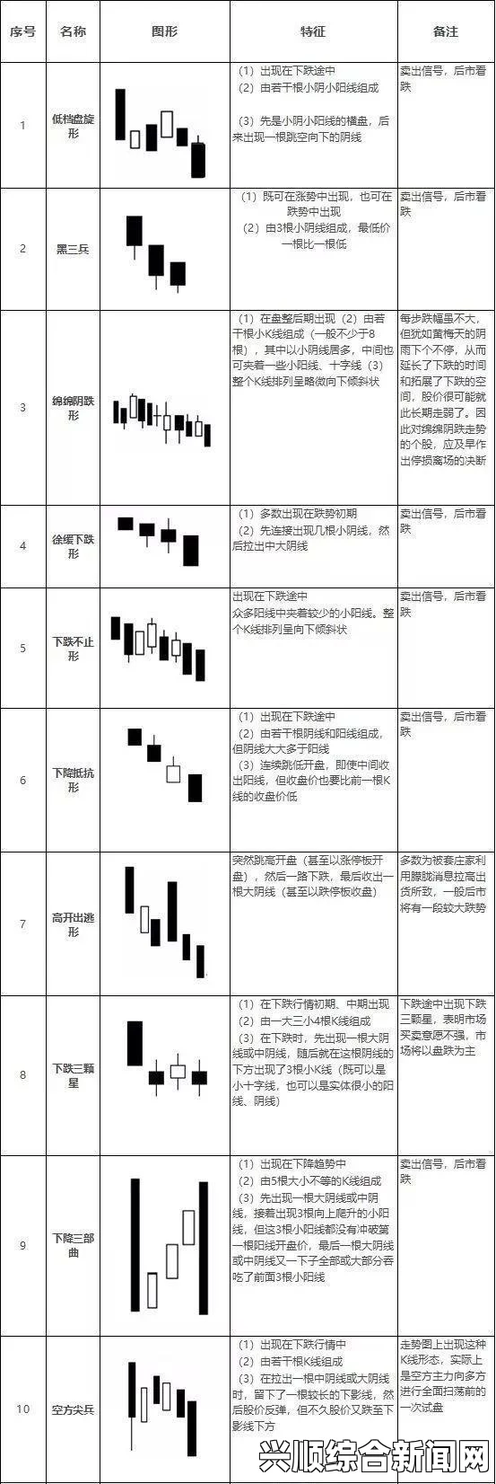 经典K线组合图解与汉字之谜：如何利用经典K线组合来解析中文汉字的隐秘含义？