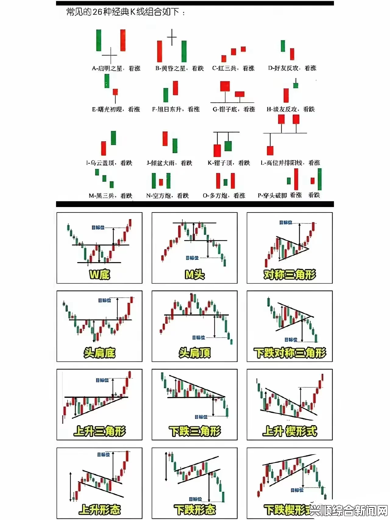 经典K线组合图解与汉字之谜：如何利用经典K线组合来解析中文汉字的隐秘含义？