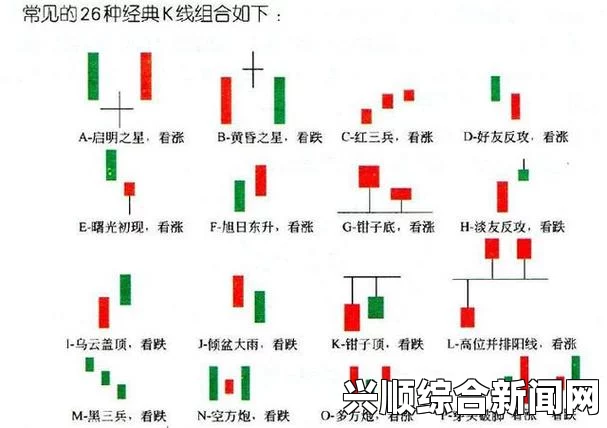 经典K线组合图解与汉字之谜：如何利用经典K线组合来解析中文汉字的隐秘含义？