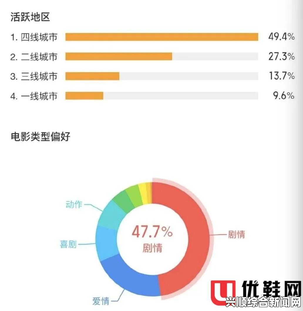 麻花传媒一二三产区观众群体分析：从一线到三线市场需求全面解析