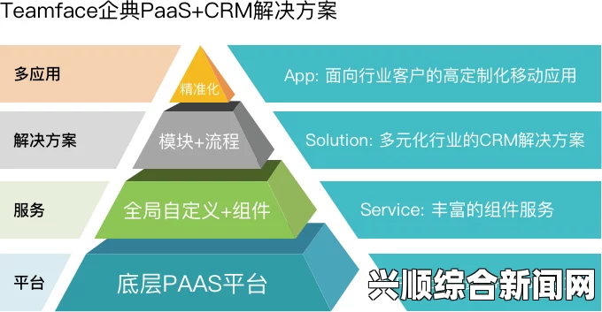 如何选择适合自己的个人免费CRM系统？有哪些常见的选择方式？