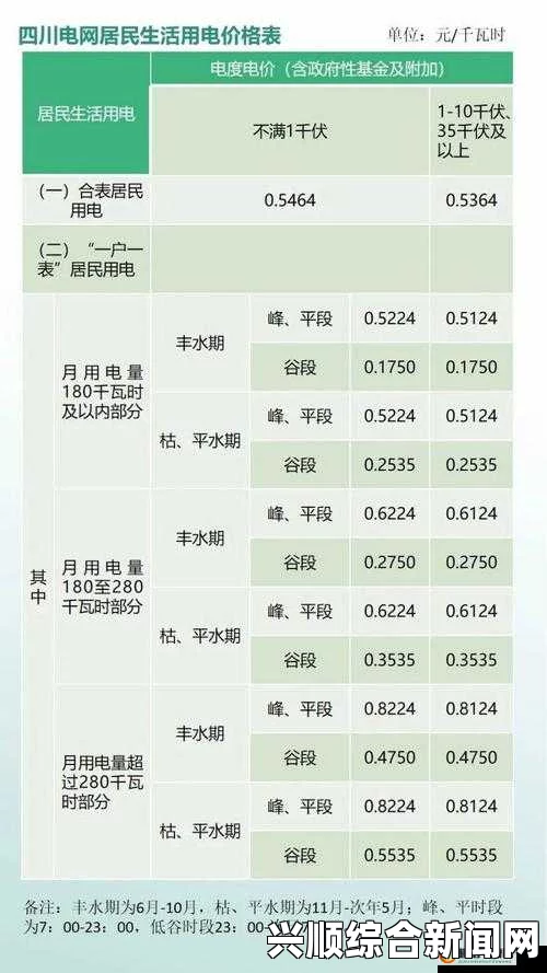 韩国三色电费2024政策分析：如何通过节能措施降低电费支出