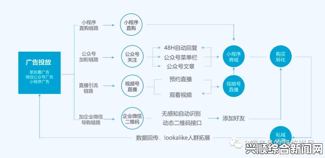 麻花豆传媒如何精准分析一二三产区观众群体需求：内容策略与传播路径的优化