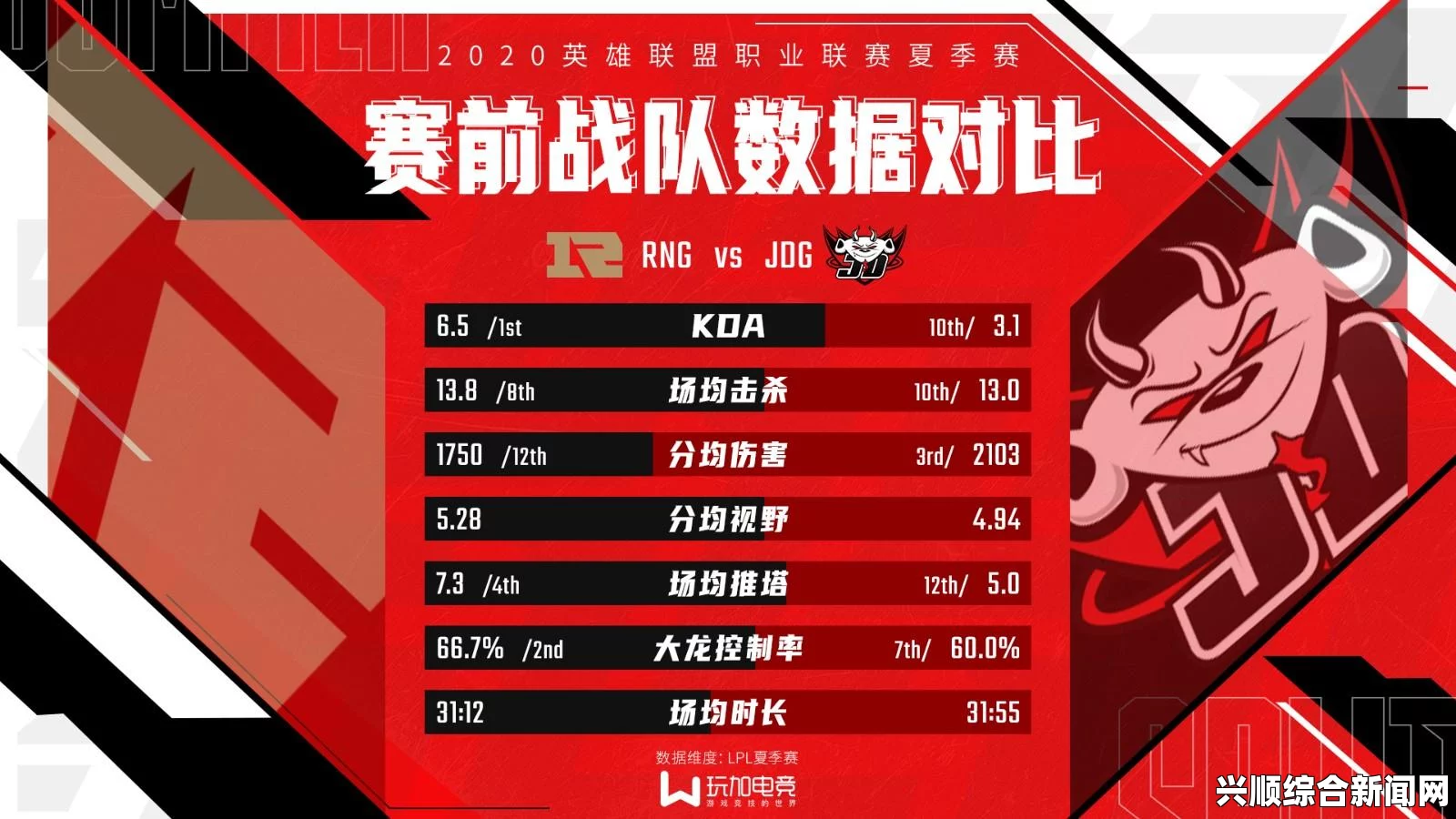 LPL春季赛VG vs JDG比赛视频及VG对阵JDG直播完整回放