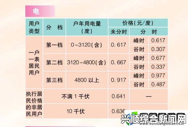 韩国三色电费套餐介绍：如何选择最适合你的电费方案？