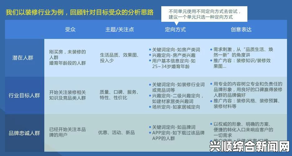 麻花豆传媒一二三产区观众群体分析：如何根据地区特点精准制定内容策略