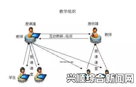 老师脱，让学生摸，能否打破传统教育模式的束缚？如何实现师生平等互动？