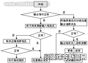 九幺黄9·1安装流程详解：如何高效安装并避免常见问题