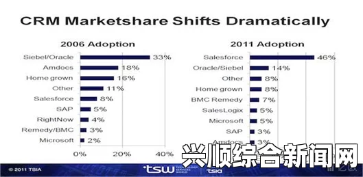 日本免费SAAS CRM是什么？企业该如何高效利用？