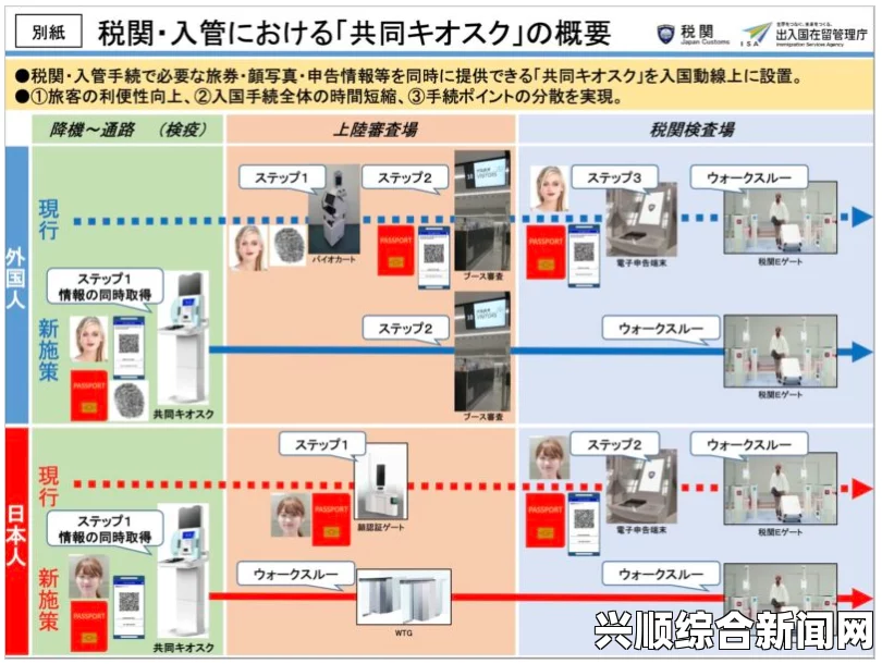 日本无人区码一码二码三码的应用前景与挑战：如何推动无人区域的高效管理？