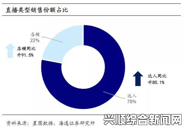 麻花豆传媒如何精准定位各产区观众群体？分析其策略和市场前景