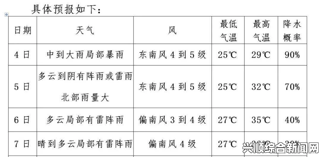 春雨一分三块大秀正确答案解析：掌握降水分布规律轻松解题