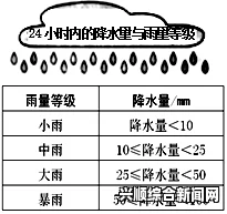 春雨一分三块大秀正确答案解析：掌握降水分布规律轻松解题