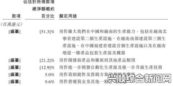 精产国品一二三产区的大学在教育发展中的作用与挑战：区域特色与人才培养新方向