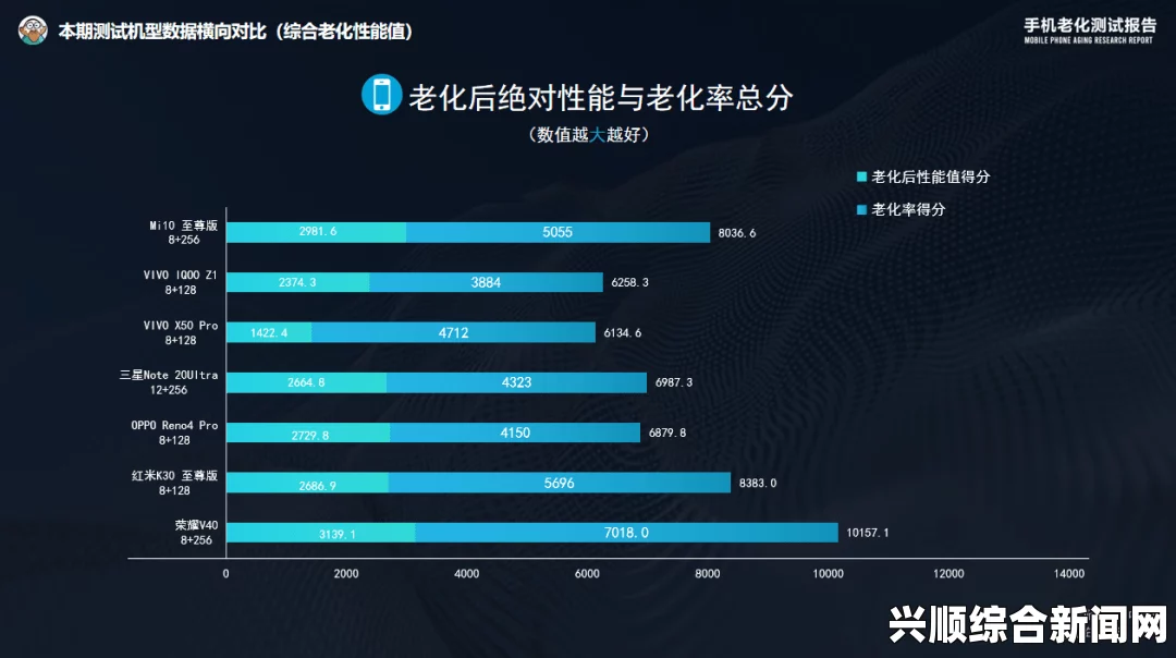 一家乱战综合对比：欧美VPS与Windows VPS哪种性能更好？