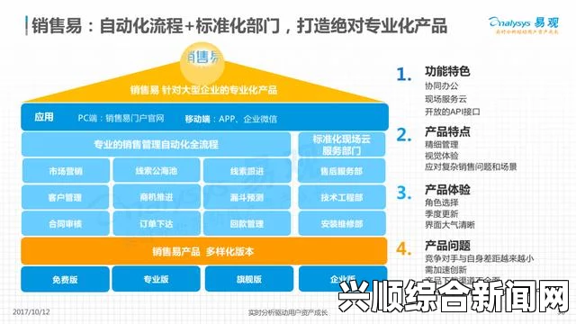 yellow在线观看选择SaaS CRM助力企业成长：降低成本提升效率，企业客户管理新趋势