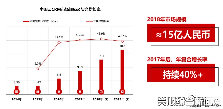 yellow在线观看选择SaaS CRM助力企业成长：降低成本提升效率，企业客户管理新趋势