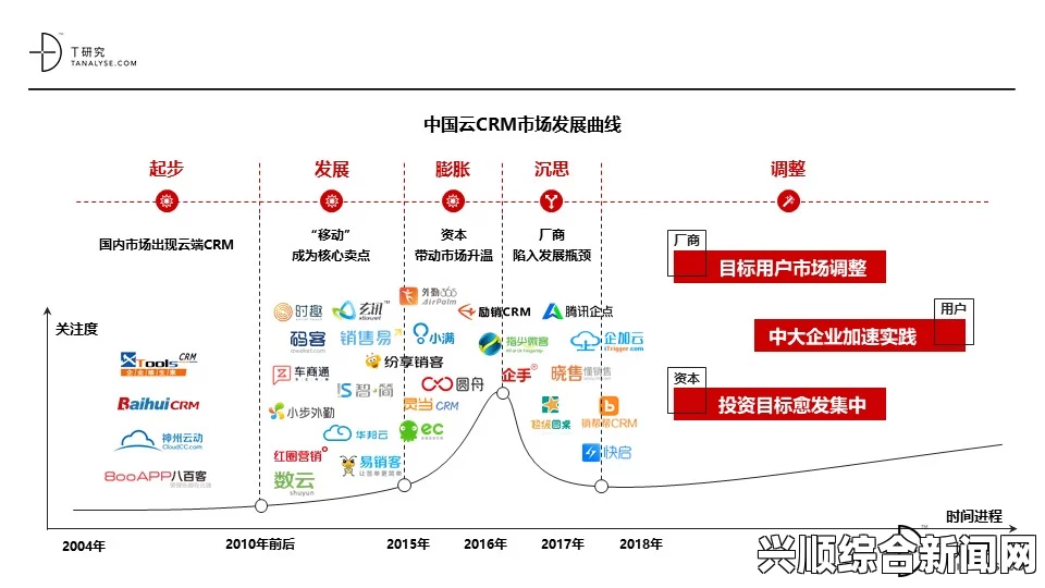 yellow在线观看选择SaaS CRM助力企业成长：降低成本提升效率，企业客户管理新趋势