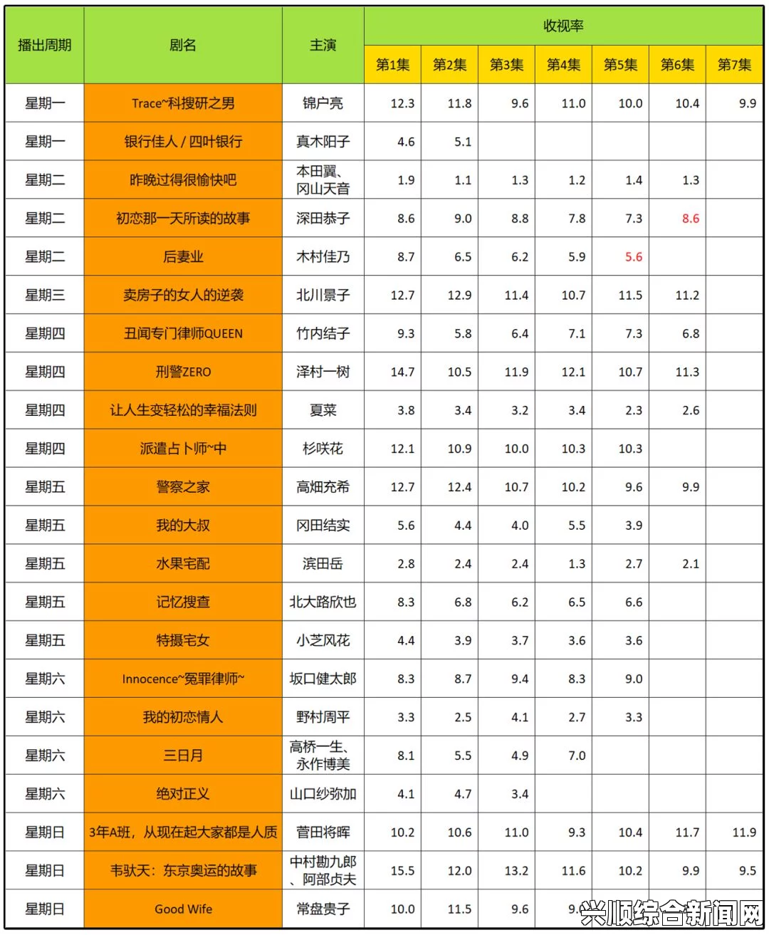 日剧轮到你了在线看全集欧美尺码如何换算为日本尺码？在购买衣物时有哪些需要注意的细节？