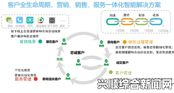 三年片在线观看免费第一集国外永久免费CRM系统助力企业高效管理客户，轻松提升销售业绩