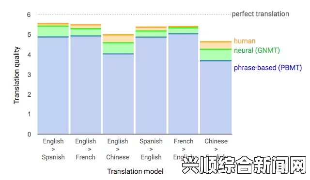 一家乱战总结：编码体系的重要性与前景