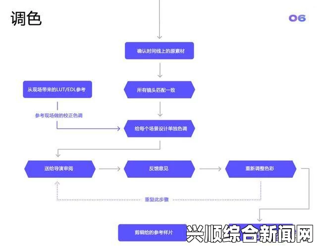 人伦人与牲囗恔配视频一级二级调色与大片调色的主要区别：调色流程、技术与艺术的深度对比