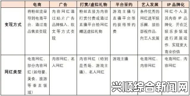 女性人体写真麻花传媒一二三产区观众群体的特点与营销策略分析：如何精准定位不同地区的受众需求