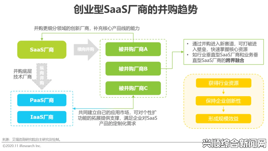 国产真实伦对白全集日本免费SaaS CRM系统的优势