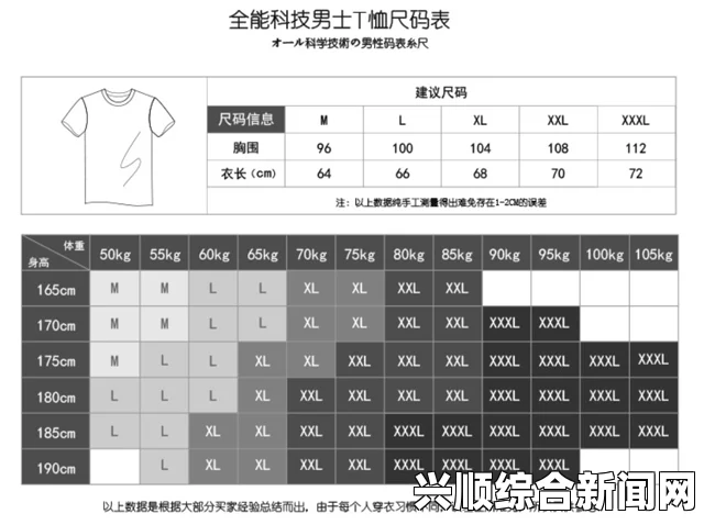 女性人体写真欧洲尺码日本尺码如何准确对应？选购时专线为何不卡顿？