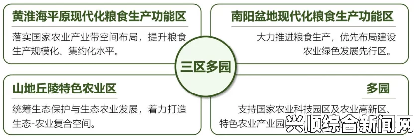 一家乱战精确掌握一二三产区划分标准，确保农业生产优化与产业升级