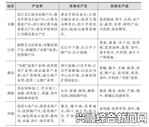 一家乱战精确掌握一二三产区划分标准，确保农业生产优化与产业升级