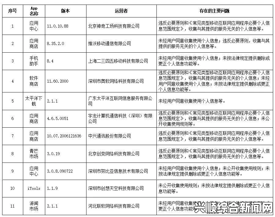 两人世界高清完整版免费观看鉴黄师app如何工作？揭秘背后的中文汉字审查机制