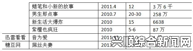 偷国精产品久拍自产麻花豆传媒剧国产MV发展前景分析，未来潜力巨大，市场需求持续攀升