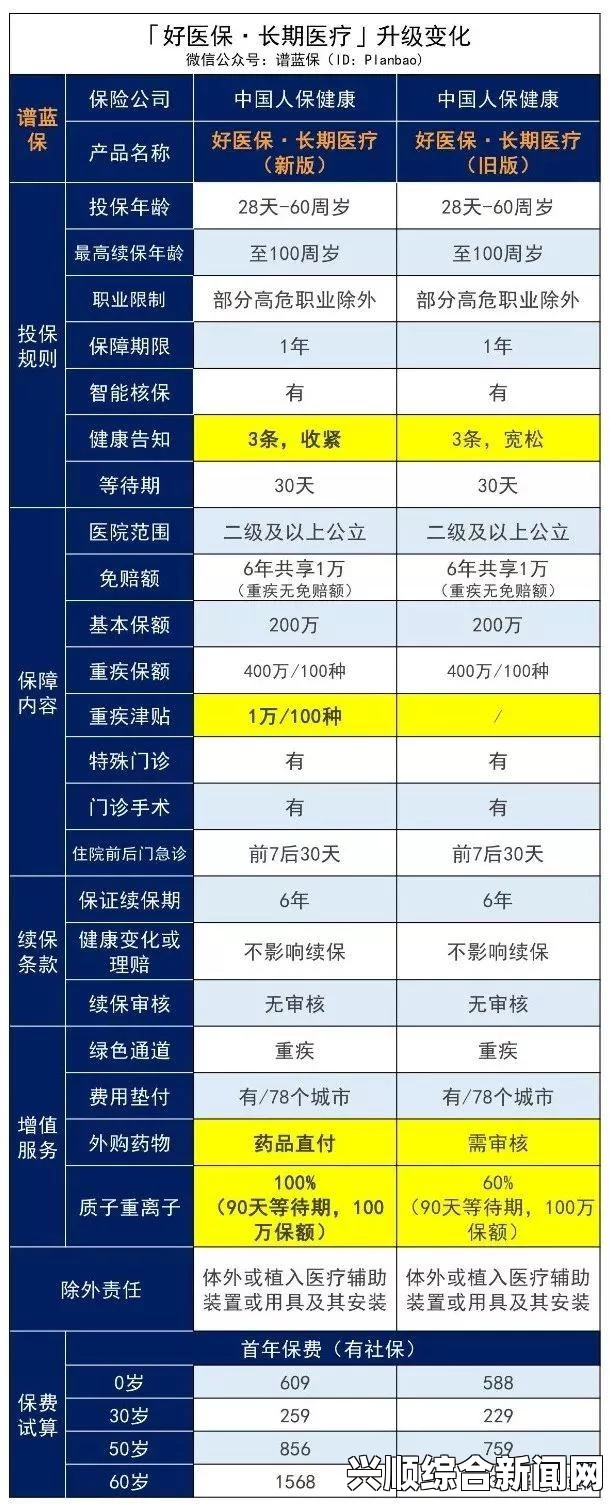 美参院共和党医保法案修订版公布，增拨款、降保费，改革路径与挑战待解