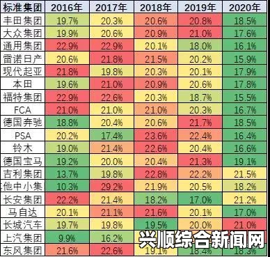 一家乱战深入分析欧产、日产和国产98的市场表现及竞争优势：全球汽车产业的竞争格局