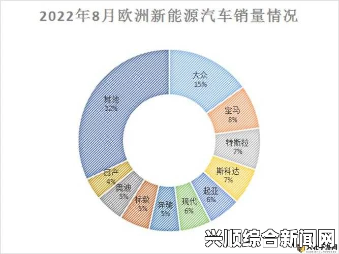 一家乱战深入分析欧产、日产和国产98的市场表现及竞争优势：全球汽车产业的竞争格局