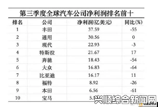 一家乱战深入分析欧产、日产和国产98的市场表现及竞争优势：全球汽车产业的竞争格局