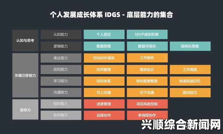 噜噜狠狠色综合久色A站网址成品人精品人的区别四叶草：如何找到个人成长的最佳平衡点