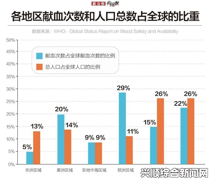 揭示巴西人的血型知识现状，四成不知自身血型，献血的重要性及其普及之路