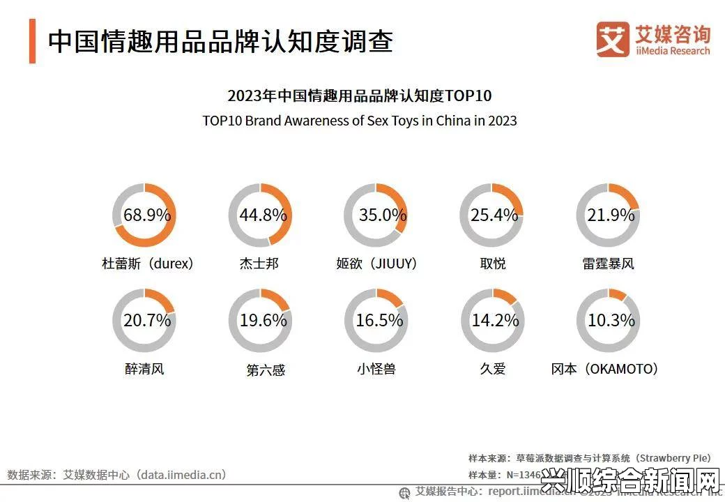 9.1分,国产18禁突然上线红桃精品系列的市场前景与消费者反馈：为什么它会成为国产品牌的代表？