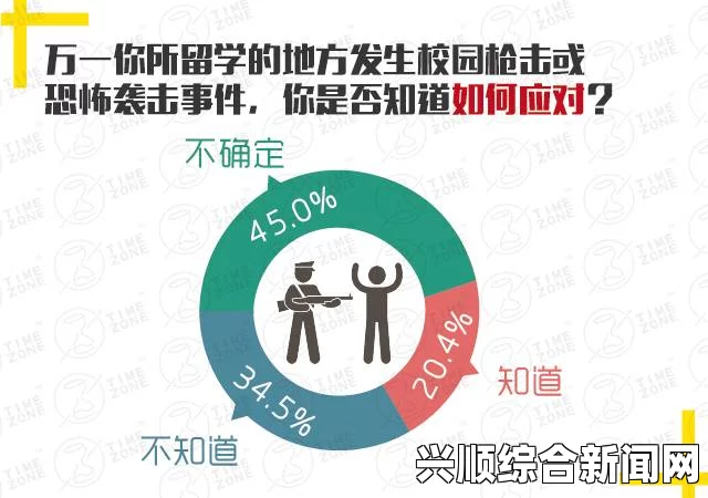 海外出行与留学安全指南，风险规避与自我保护策略