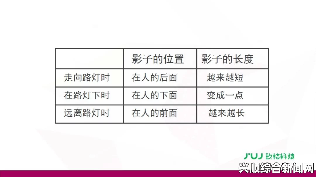 窝窝视频网麻豆精品无人区码一、二、三的区别：全面解析各类产品的选择指南