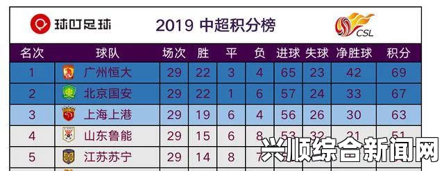 亚冠2020赛程再次调整，第4轮中超主场比赛采取主客对调