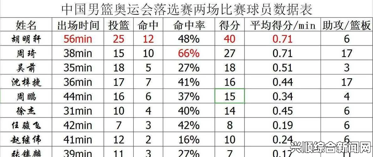 男篮落选赛时间赛程与中国男篮奥运落选赛分组对阵名单