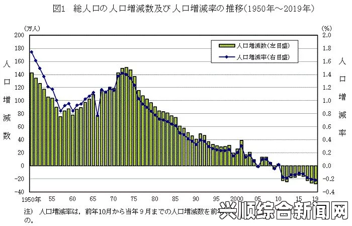 日本人口去年减少逾30万，人口问题日益严峻