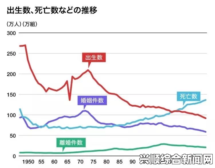 日本人口去年减少逾30万，人口问题日益严峻