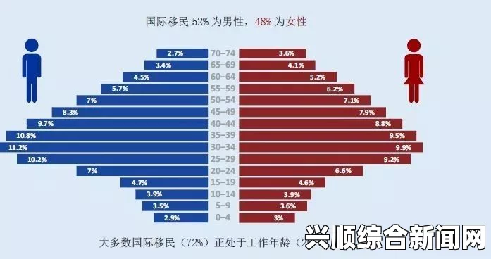 联合国报告，地中海移民流动情况分析（XXXX年）