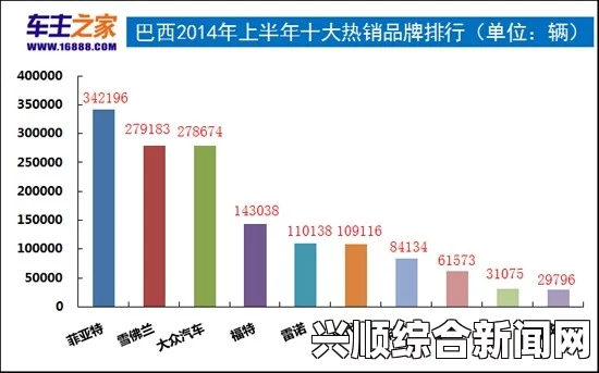 巴西汽车销量上半年突破百万辆，市场复苏与全球产业积极变化的信号