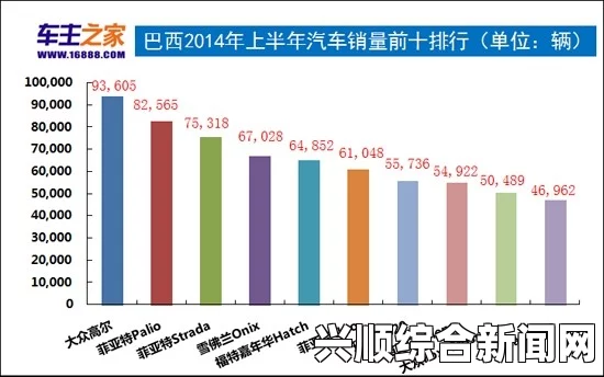 巴西今年上半年汽车销量逾百万辆，实现了四年来首次增长。这一趋势不仅反映了巴西汽车市场的复苏，也揭示了全球汽车产业的积极变化。本文将从市场概况、增长因素、未来展望以及解答环节等方面展开分析。